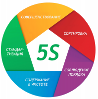 В 2021 году компания «Мартика» активно реализует мероприятия по повышению производительности труда.
